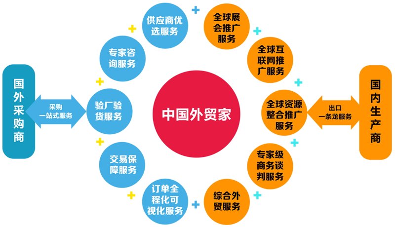 国际采购:全球供应链的黄金之路