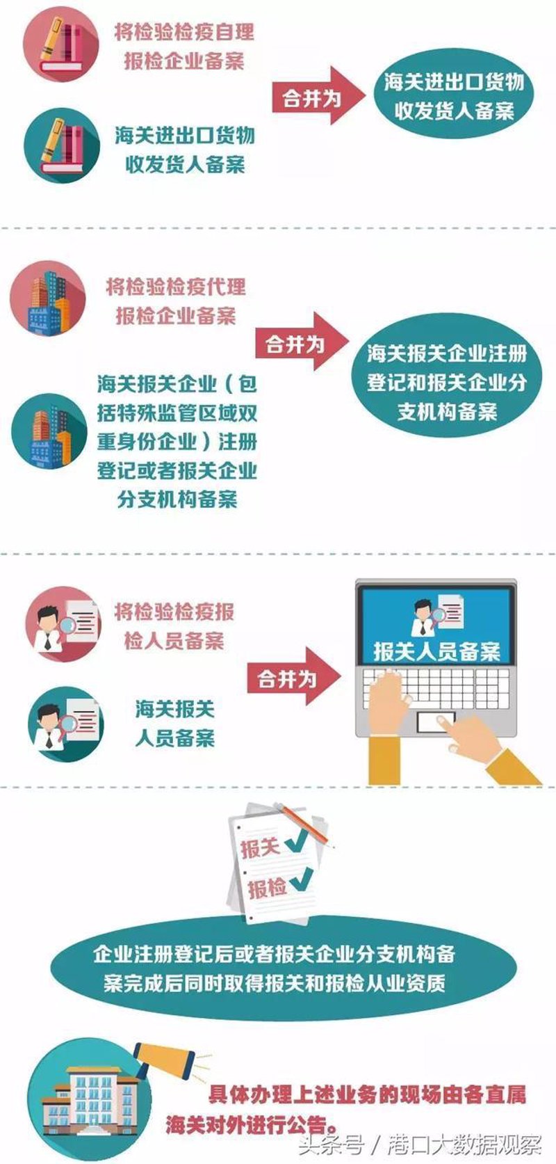 贸易全球化下:进出口代理行业的前沿动态