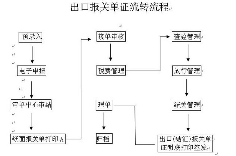 国际采购:如何在复杂市场中找到最优供应商